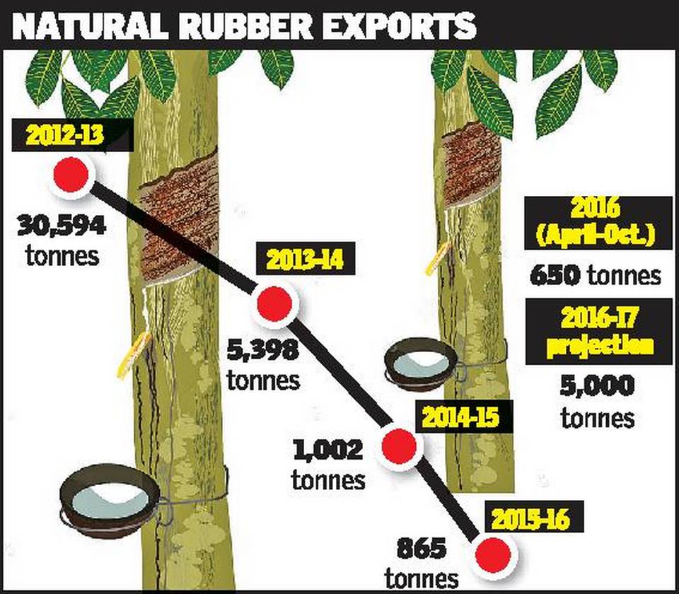 India: Natural Rubber export to post a jump: Rubber Board