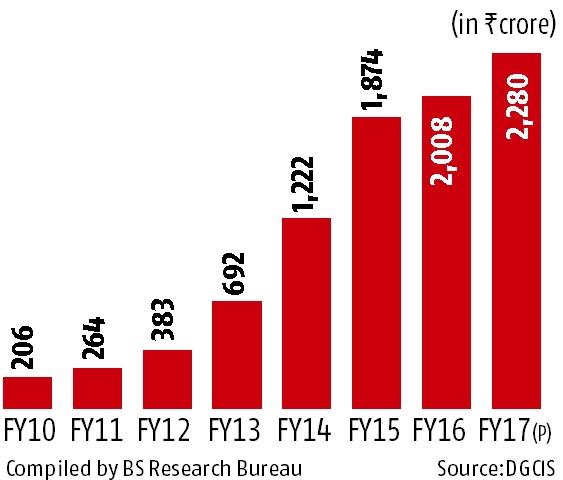 India: Rubber articles