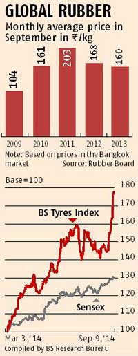 India: Rubber prices at multi-year low