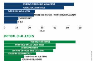 Industry leaders optimistic, planning growth