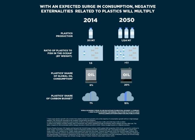 Industry targets recycling for marine debris