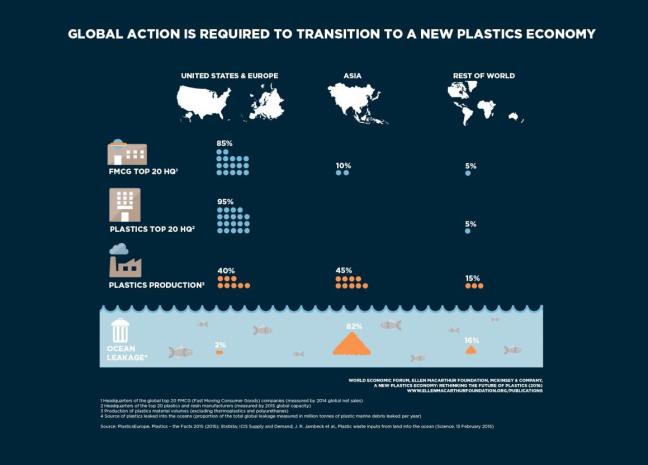 Industry targets recycling for marine debris