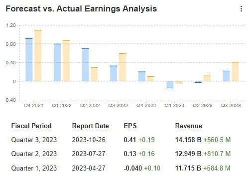 Intel Earnings Preview: Big Bet on New Factories, AI Chip Enough to Sustain Rally?