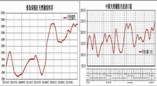 Interventions to March terminate Shanghai rubber range of oscillation