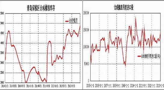 Interventions to March terminate Shanghai rubber range of oscillation