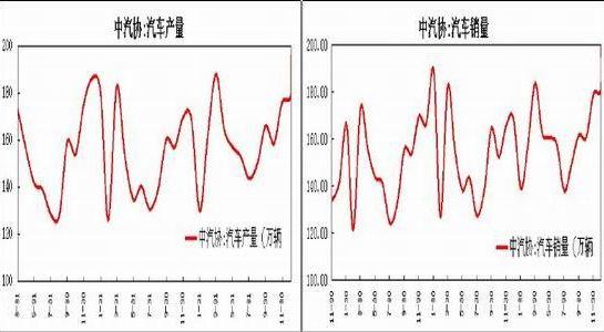 Interventions to March terminate Shanghai rubber range of oscillation