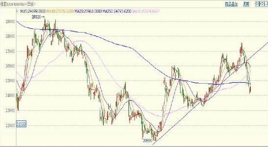 Interventions to March terminate Shanghai rubber range of oscillation