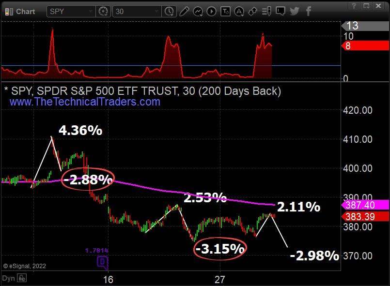 Investors/Traders: Wake Up and Smell the Hot Coffee