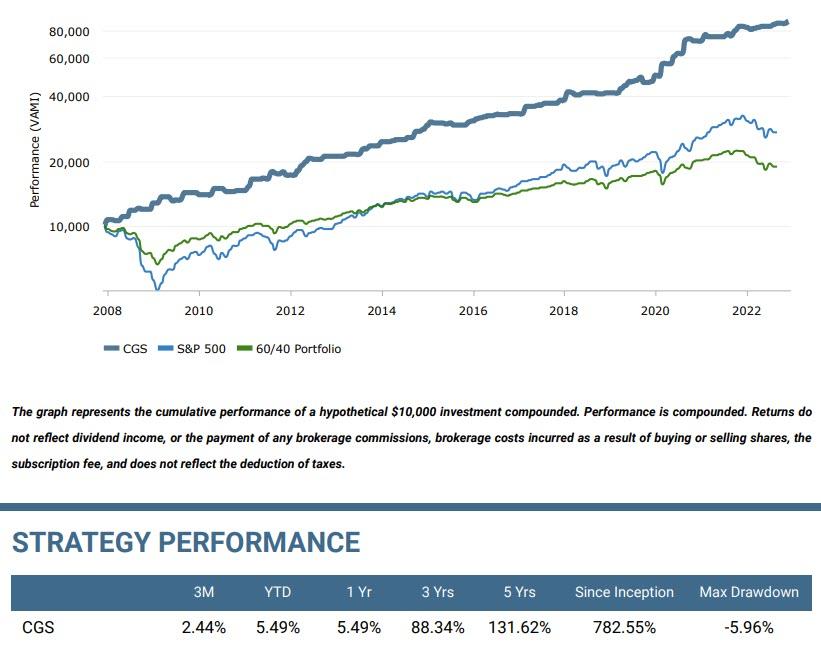 Investors/Traders: Wake Up and Smell the Hot Coffee