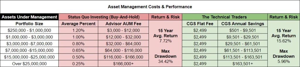 Investors/Traders: Wake Up and Smell the Hot Coffee