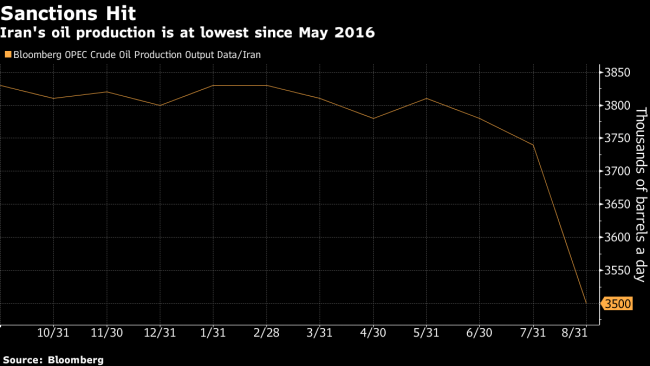 Iran Warns It Will Veto OPEC Decisions That Harm Its Interests