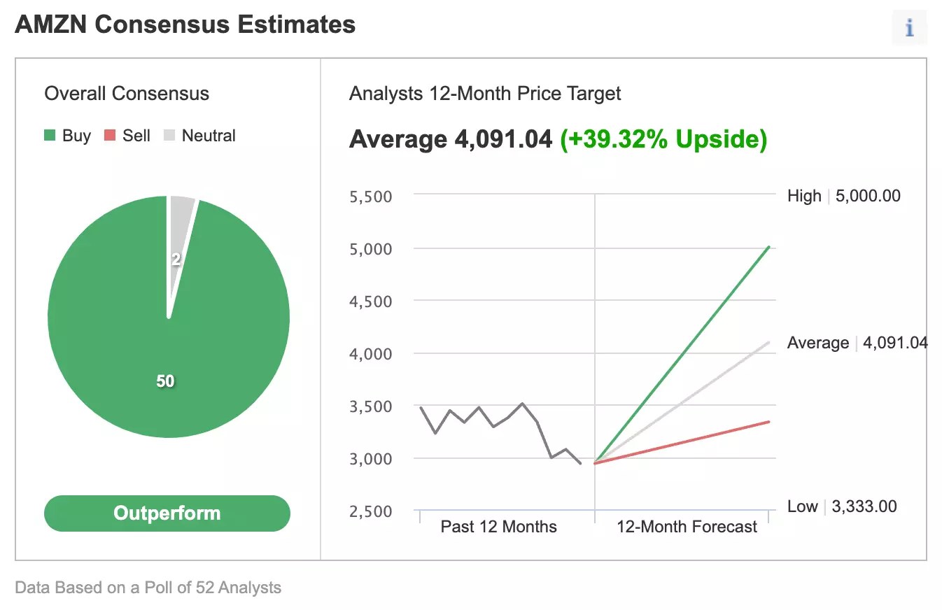 Is Amazon A Buy After 20-To-1 Stock Split Announcement?