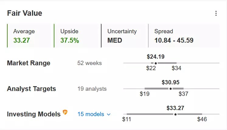 Is AT&T’s Near-9% Dividend Yield A Good Enough Reason To Buy The Stock In 2022?