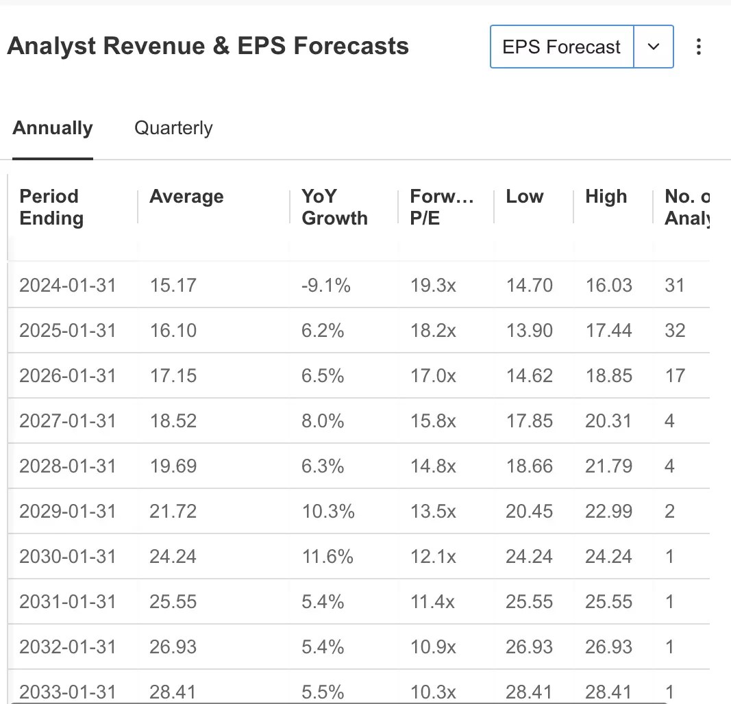 Is Home Depot Still a Buy Despite Q1 Sales, Profit Decline?