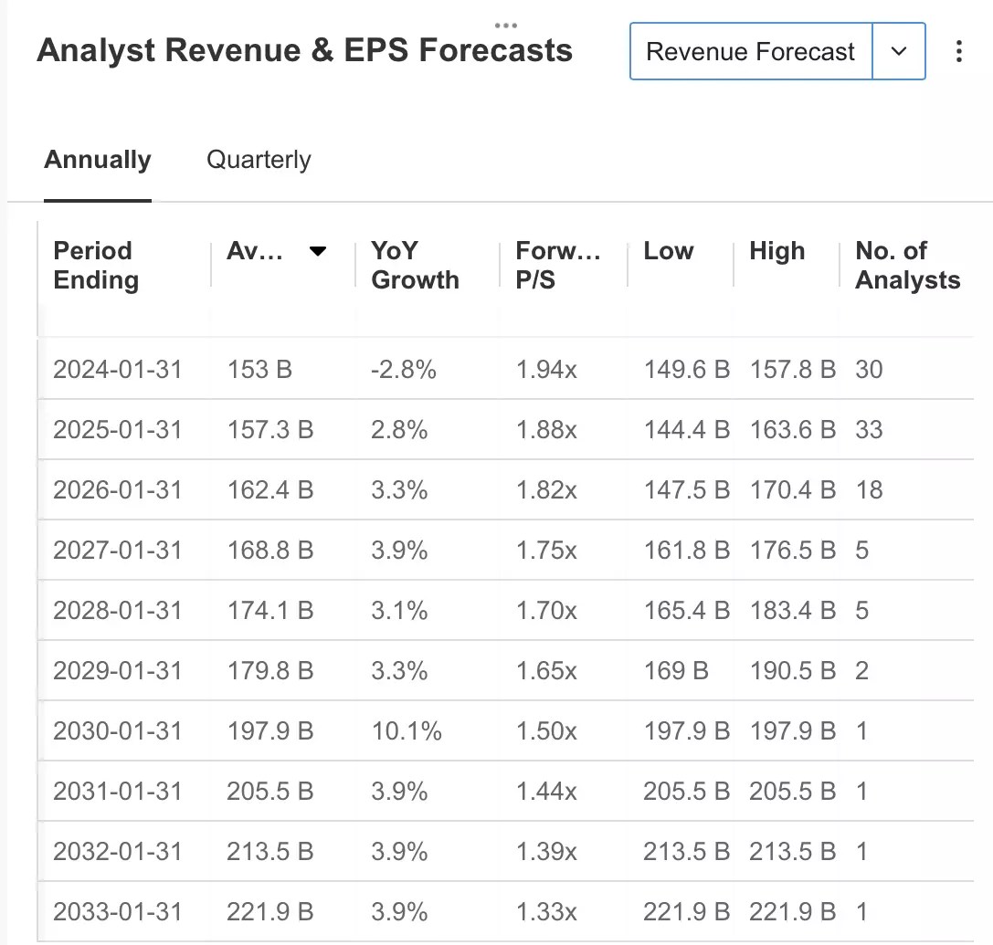 Is Home Depot Still a Buy Despite Q1 Sales, Profit Decline?