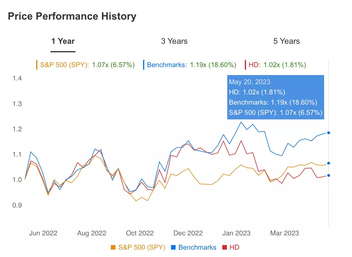 Is Home Depot Still a Buy Despite Q1 Sales, Profit Decline?