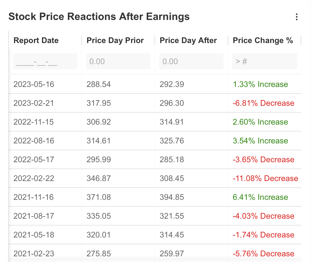Is Home Depot Still a Buy Despite Q1 Sales, Profit Decline?