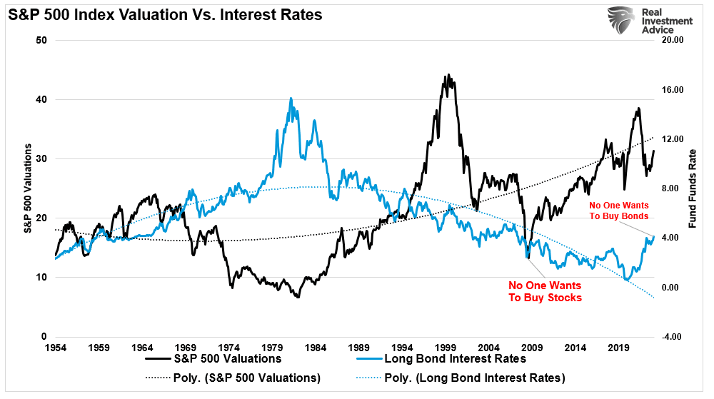 Is It Finally Time to Go Contrarian on the Bond Market?