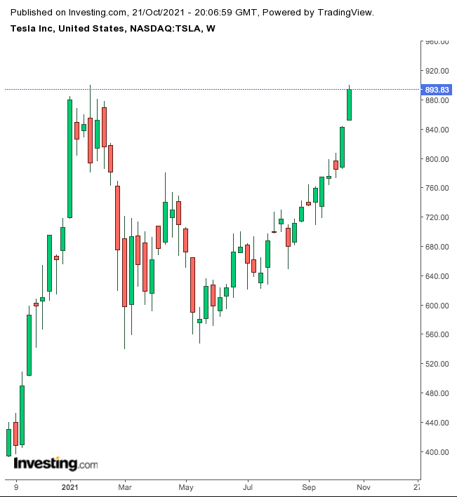 Is Tesla Stock A Buy After Its Q3 Earnings Beat?