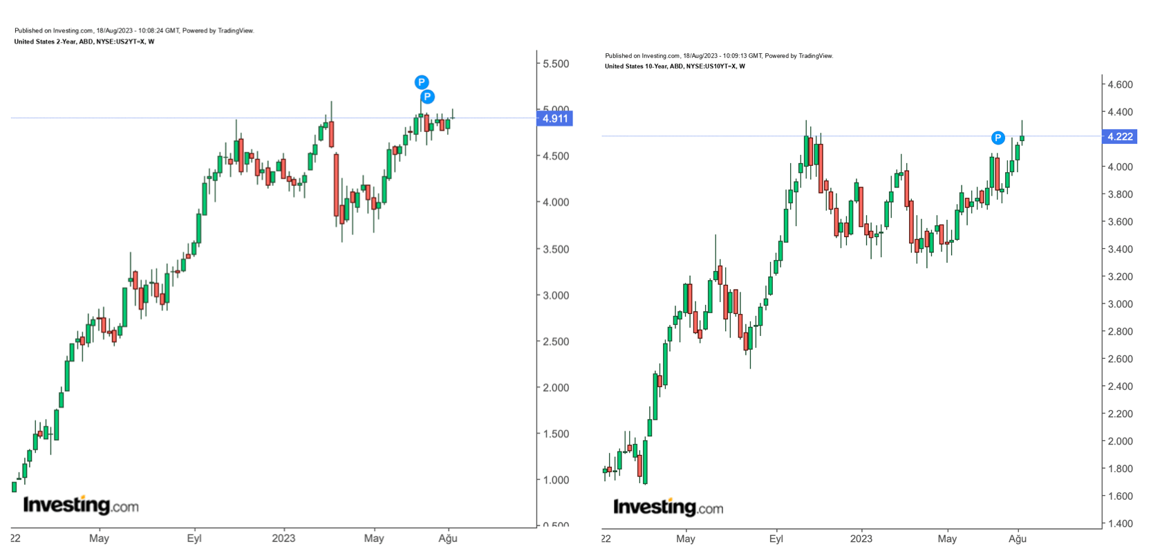 Is the 2023 U.S. Dollar Bear Run Over Already?