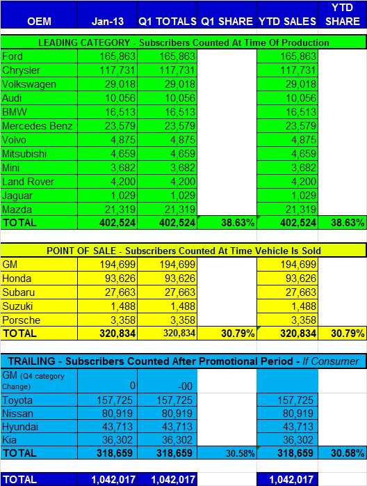 January 2013 Auto Sales Start Off On High Note