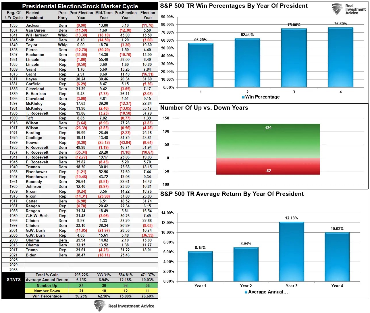 January Holds the Key to Your 2024 Portfolio Strategy