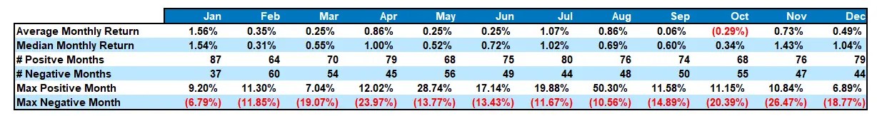 January Holds the Key to Your 2024 Portfolio Strategy