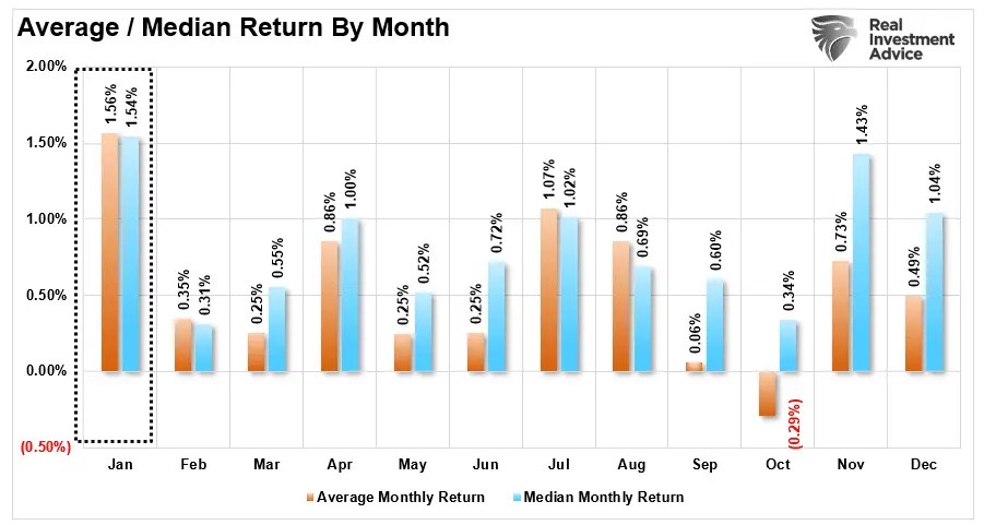 January Holds the Key to Your 2024 Portfolio Strategy