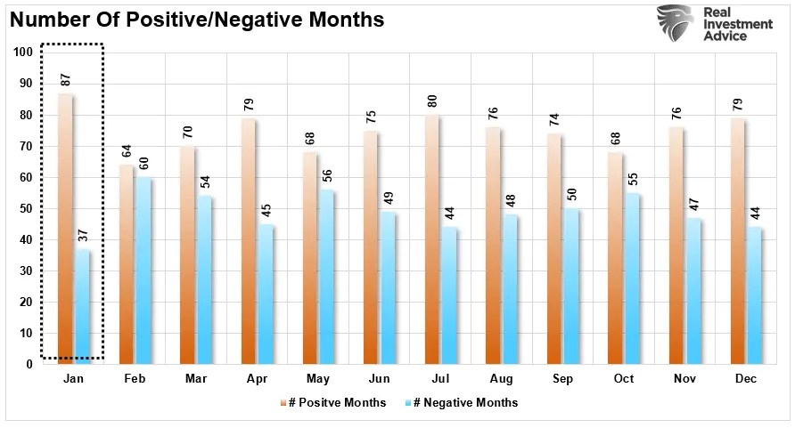 January Holds the Key to Your 2024 Portfolio Strategy