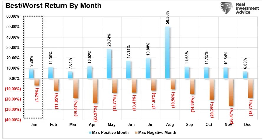 January Holds the Key to Your 2024 Portfolio Strategy