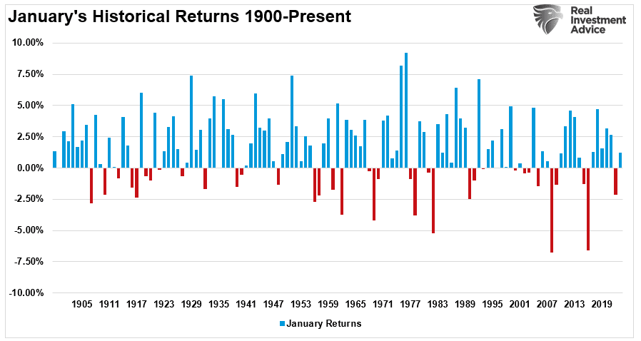 January Holds the Key to Your 2024 Portfolio Strategy