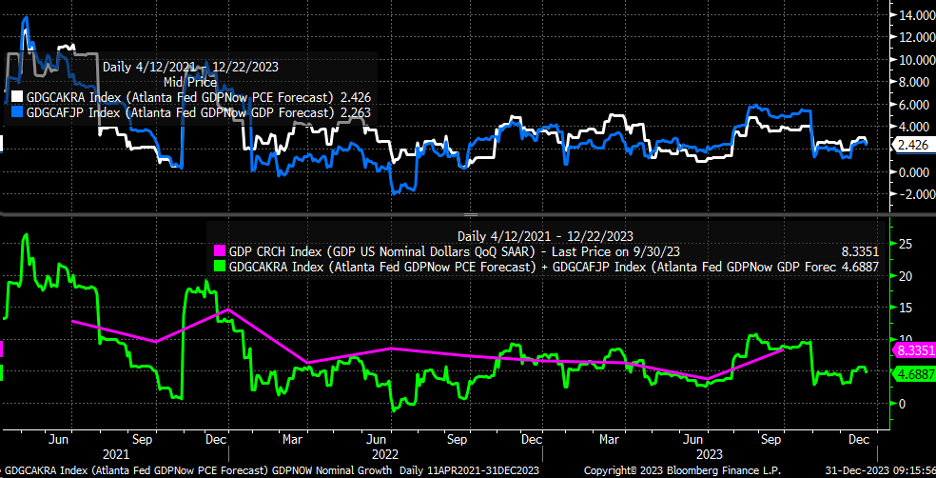 Key Data Could Spring Surprises in the First Week of New Year: What to Watch