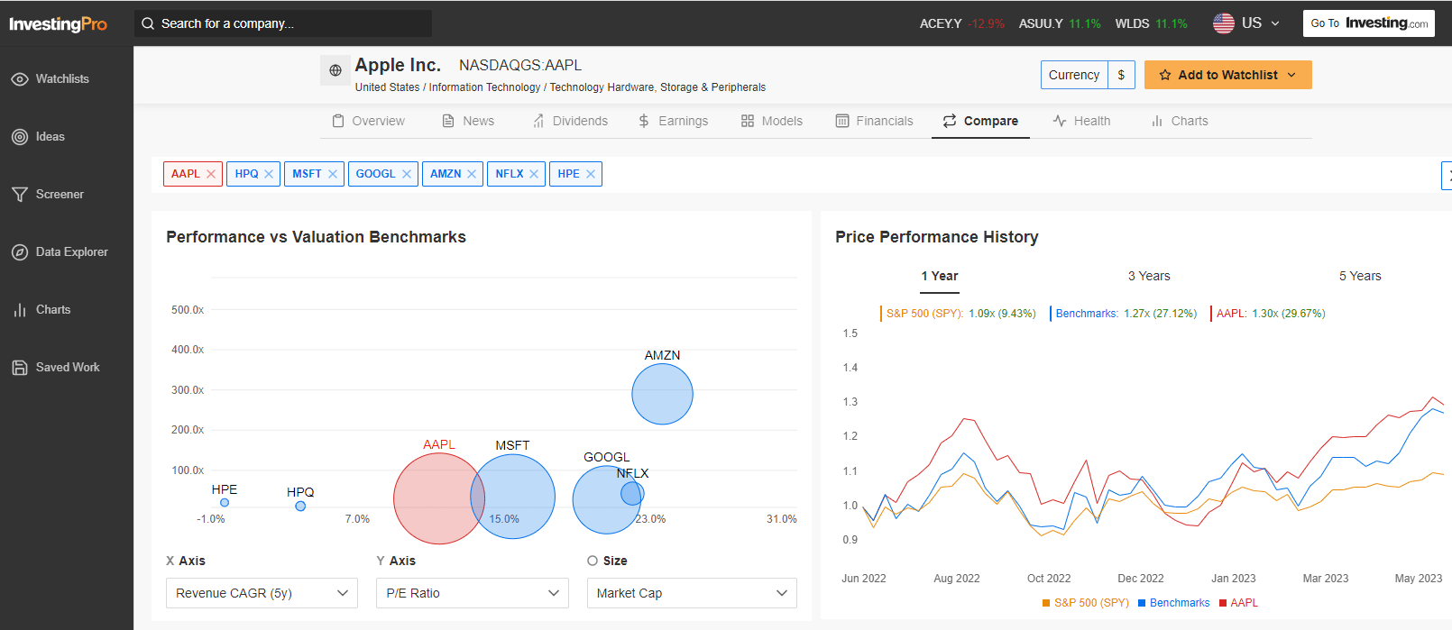 Apple Peer Comparison 