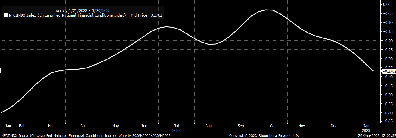 Lingering Inflationary Impulses May Call for More Fed Action