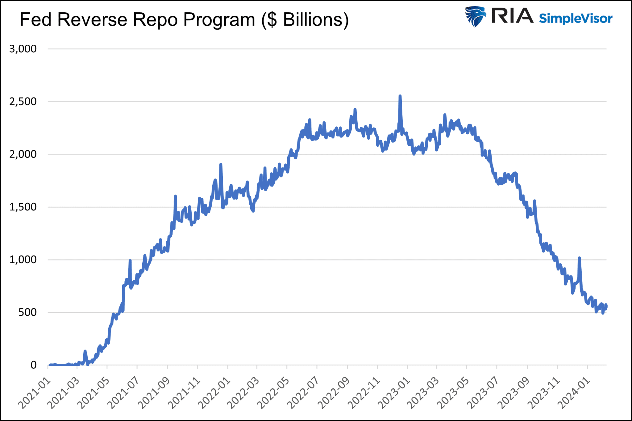 Liquidity Problems Are Much Closer Than You Think