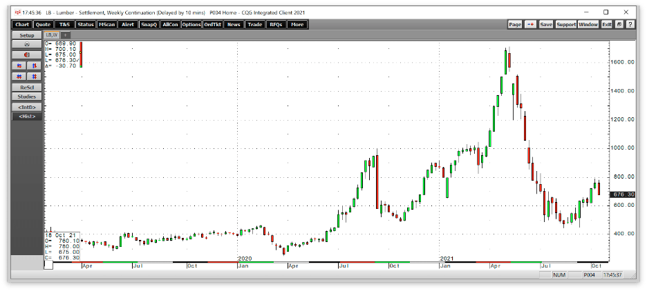 Lumber Makes A Comeback