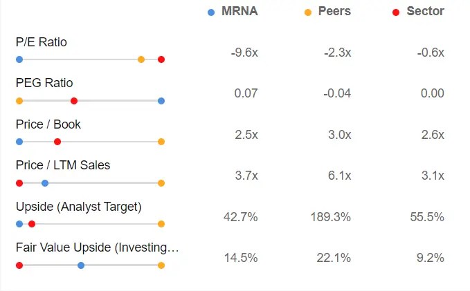 Market Movers of the Week: Nvidia, Walmart Push Stocks to New Worrisome Levels