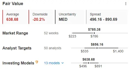 Market Movers of the Week: Nvidia, Walmart Push Stocks to New Worrisome Levels