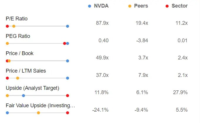 Market Movers of the Week: Nvidia, Walmart Push Stocks to New Worrisome Levels