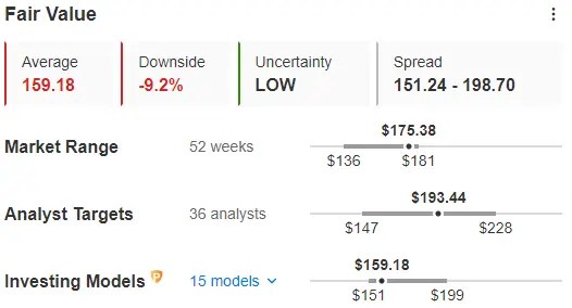 Market Movers of the Week: Nvidia, Walmart Push Stocks to New Worrisome Levels