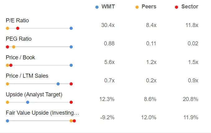 Market Movers of the Week: Nvidia, Walmart Push Stocks to New Worrisome Levels