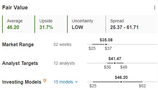 Market Movers of the Week: Nvidia, Walmart Push Stocks to New Worrisome Levels