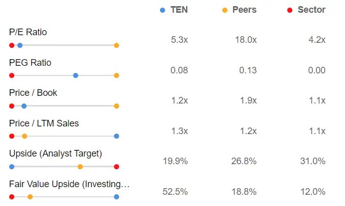 Market Movers of the Week: Nvidia, Walmart Push Stocks to New Worrisome Levels