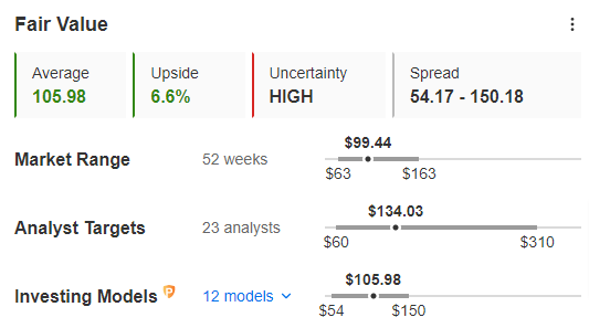 Market Movers of the Week: Nvidia, Walmart Push Stocks to New Worrisome Levels