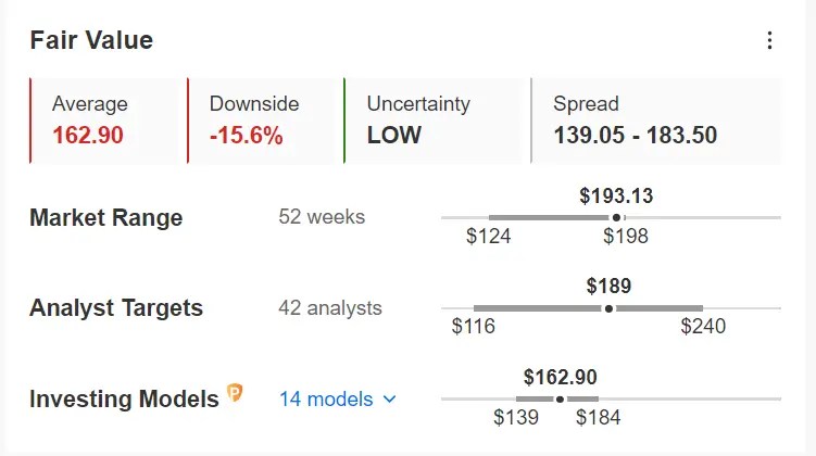 Market Rally Faces Key Test Next Week as ‘FAAMG’ Earnings Loom Large