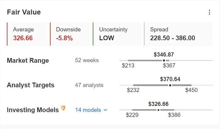 Market Rally Faces Key Test Next Week as ‘FAAMG’ Earnings Loom Large