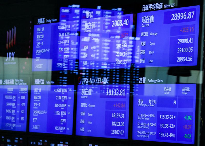 Marketmind- Aussie, Chinese data eyed as investors seek tech tonic
