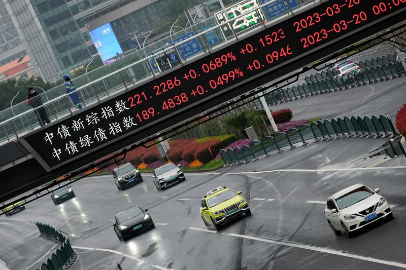 Marketmind: China worries markets
