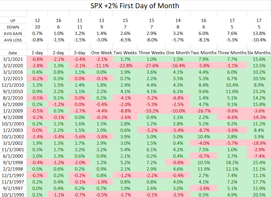 Markets Celebrate Weak U.S. Economic Data, But Is Bad News Really Good News?