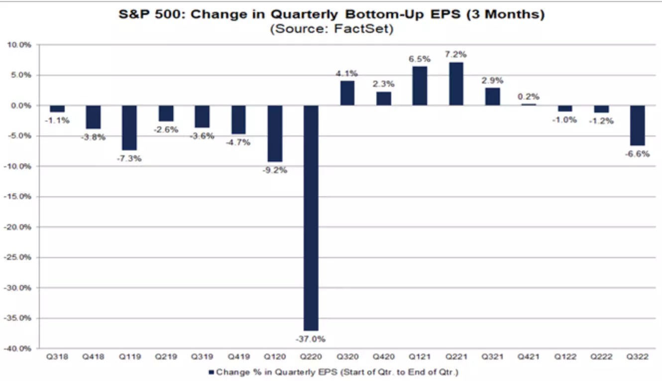 Markets Celebrate Weak U.S. Economic Data, But Is Bad News Really Good News?